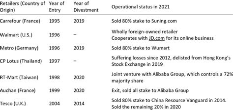 what tncs are in china